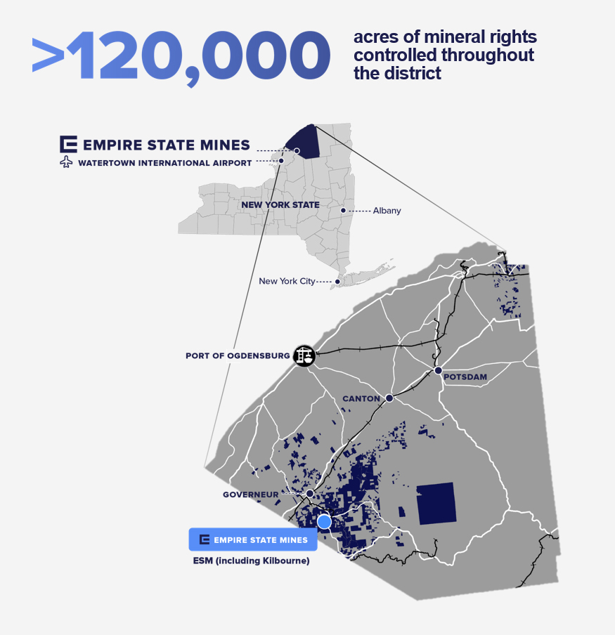 Investment Highlights