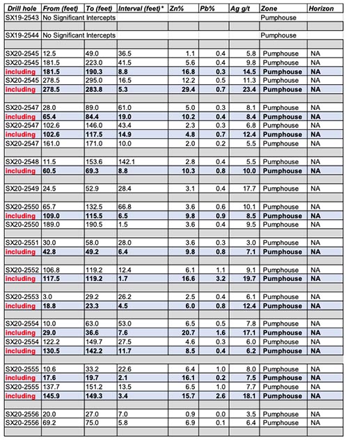 2020-03-02-ti-rev-table1-sm.jpg