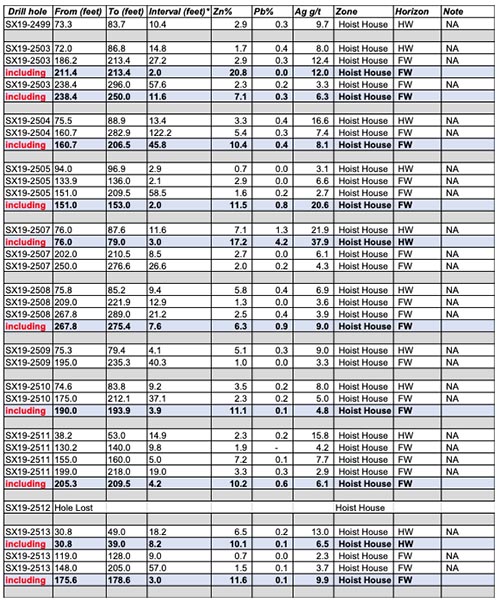 2020-03-02-ti-rev-table2b-sm.jpg